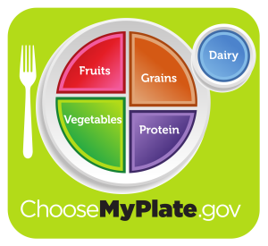 USDA_MyPlate_green.svg