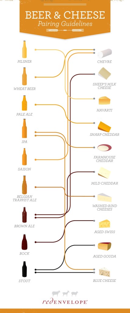 beer-and-cheese-pairing-guide_52e921e29818b